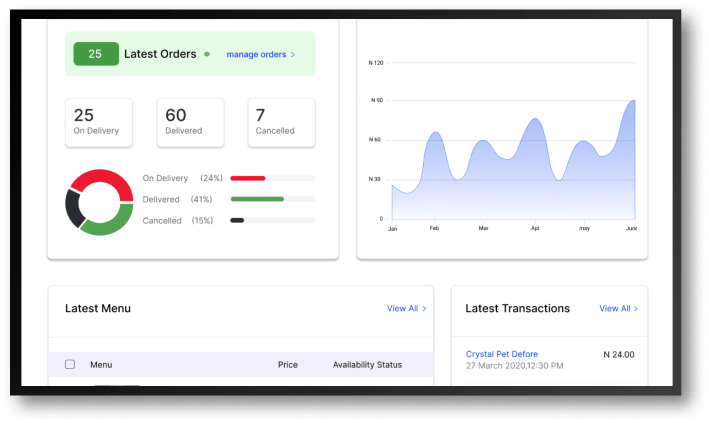 share google sheet on digital signage